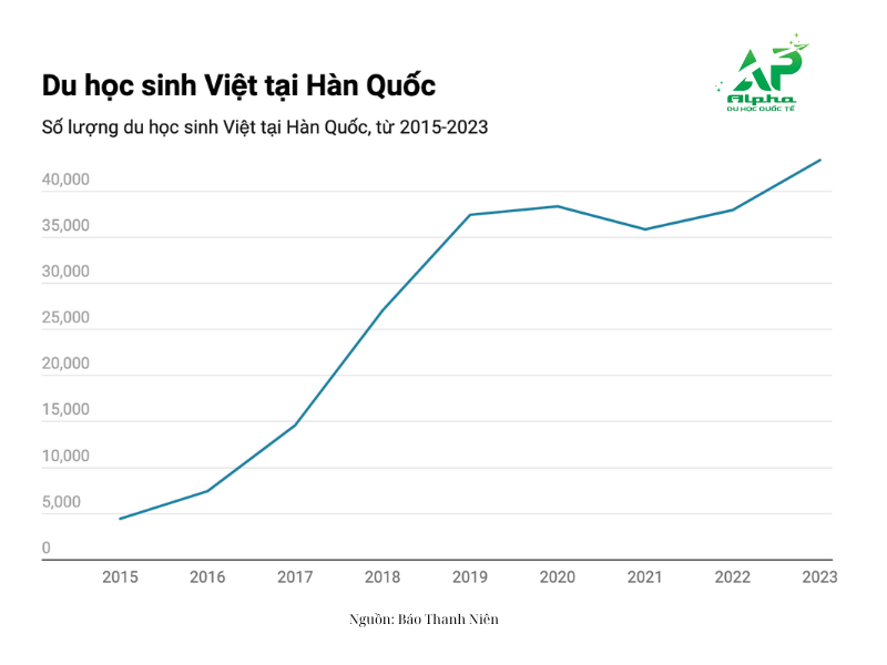 Đánh Giá Về Tình Hình Du Học Hàn Quốc 1-3 Năm Tới danh gia ve du hoc han quoc 1