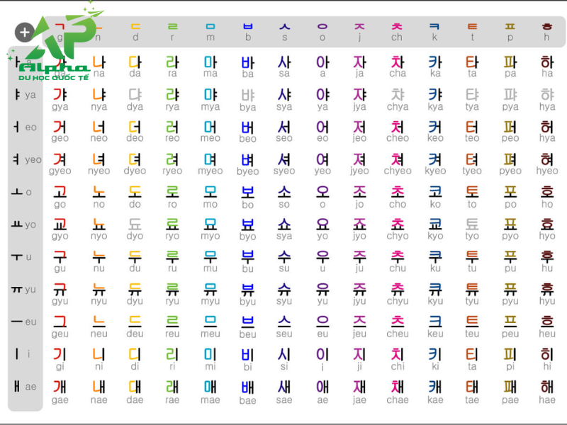 Lộ trình học tiếng Hàn từ A-Z dành cho người mới bắt đầu Bảng chữ cái tiếng Hàn