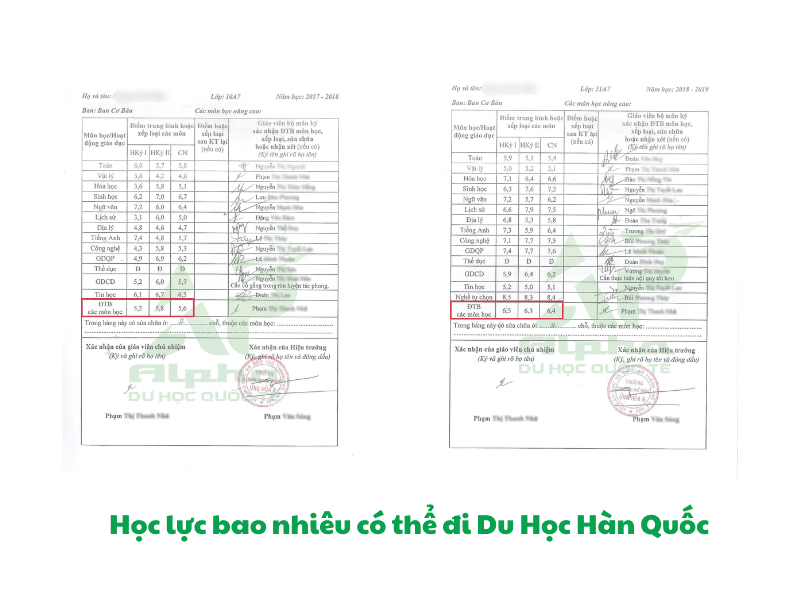 Điều kiện học lực khi đi Du Học Hàn Quốc