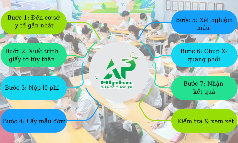 7 bước khám sức khỏe du học Hàn Quốc