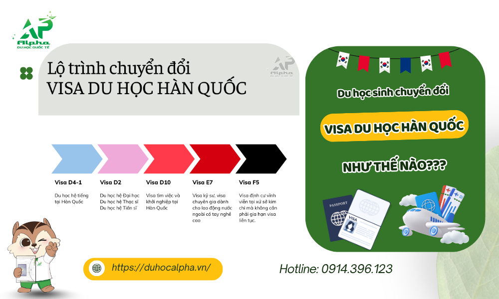 Du hoc sinh chuyen doi visa du hoc han quoc